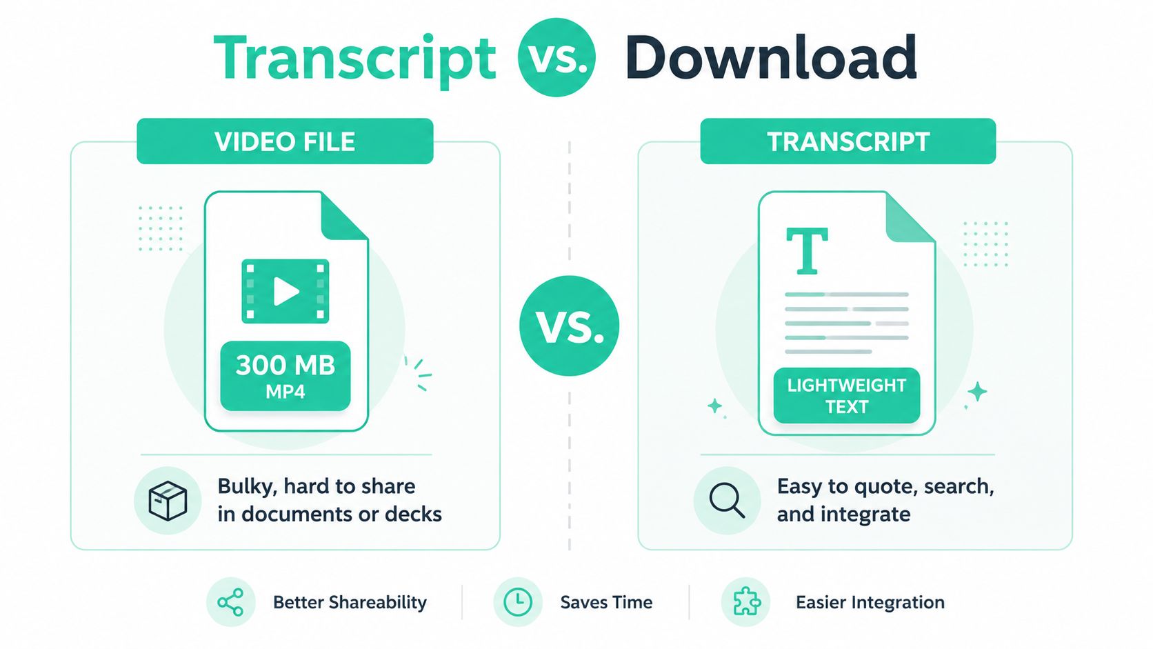 An infographic comparing video files to text transcripts, highlighting the benefits of using transcripts for accessibility.