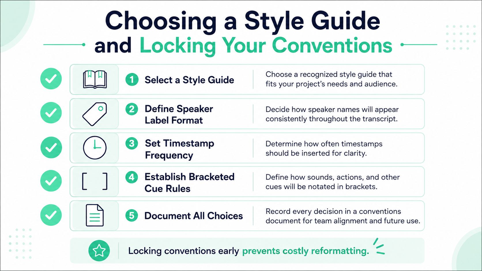 A guide listing five key steps for establishing consistent formatting conventions for interview transcript preparation.